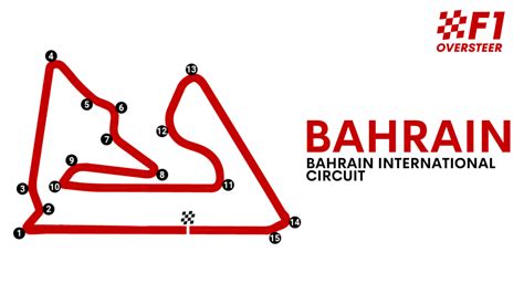 bahrain gp|Iba pa.